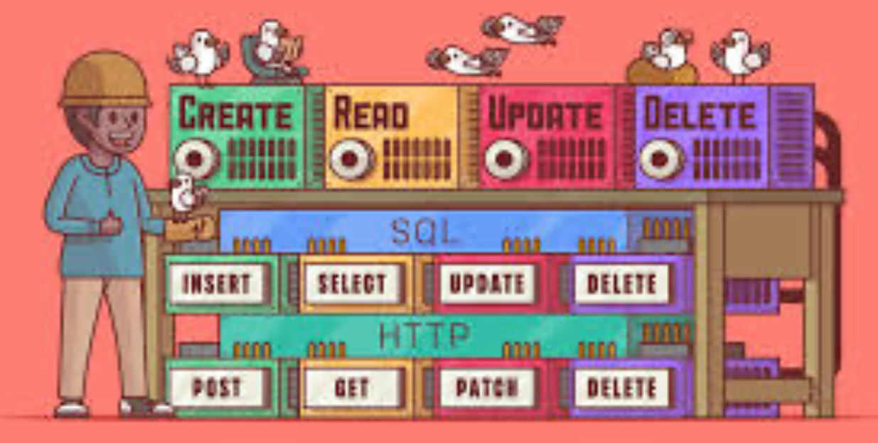 Steps of CRUD: create, read, update, and delete.